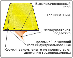 Схема разметочной ленты PermaStripe.
